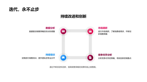 双十一汽车销售报告