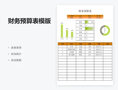 财务预算表模版