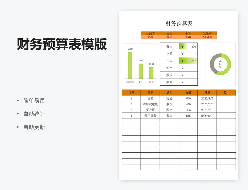 财务预算表模版