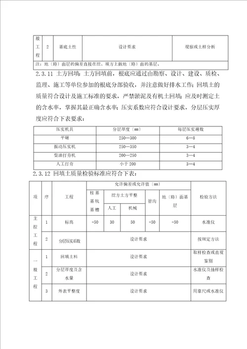 创业园15楼土建监理细则