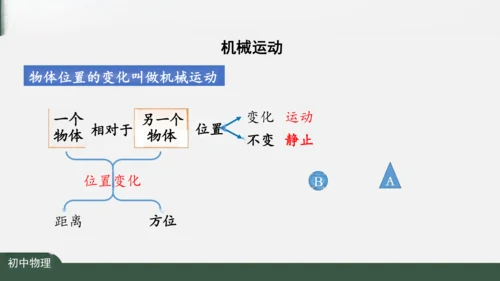 人教版 初中物理 八年级上册 第一章 机械运动 1.2 运动的描述 课件（共24张PPT）