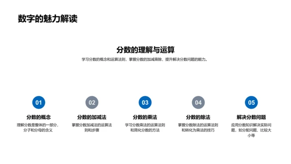 数学运算普及讲座PPT模板