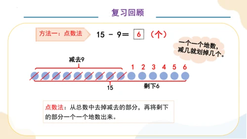 第二单元 整理和复习 （教学课件）一年级下册数学同步备课资料包（人教版2024）(共41张PPT)