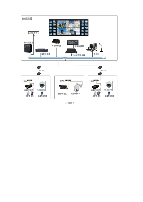 工厂网络远程监控基础管理系统专题方案.docx