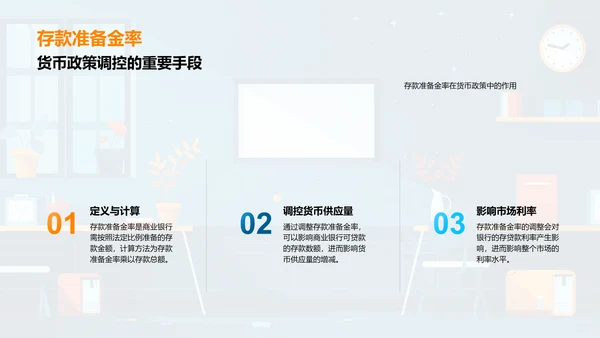 货币政策深度解析PPT模板