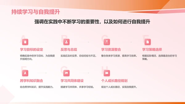 红色渐变风实践报告PPT模板
