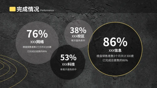 季度工作计划汇报总结通用PPT