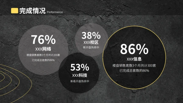 季度工作计划汇报总结通用PPT
