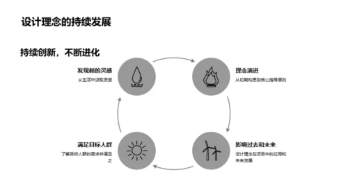 游戏设计：以玩家为本