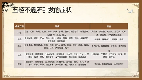 棕色复古中医经络养生PPT模板宣传PPT动态PPT