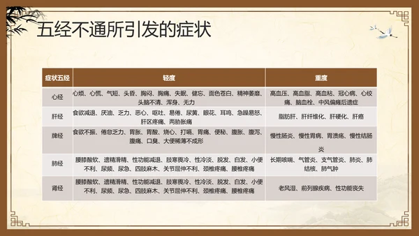 棕色复古中医经络养生PPT模板宣传PPT动态PPT