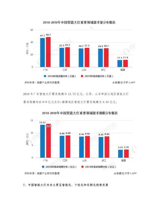 中国智能大灯行业市场需求现状、竞争格局及发展趋势分析-AFS大灯需求超8成.docx
