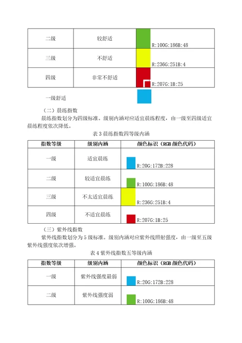 气象部门常用生活气象指数产品暂行技术规范