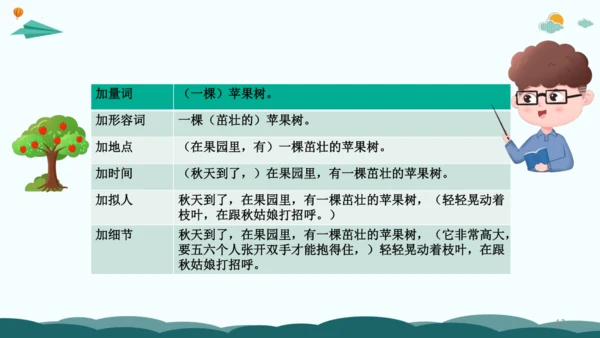 统编版2024年小学一年级下册语文作文看图写话精讲精炼07解锁看图写话：会用扩词法把作文写长  课件
