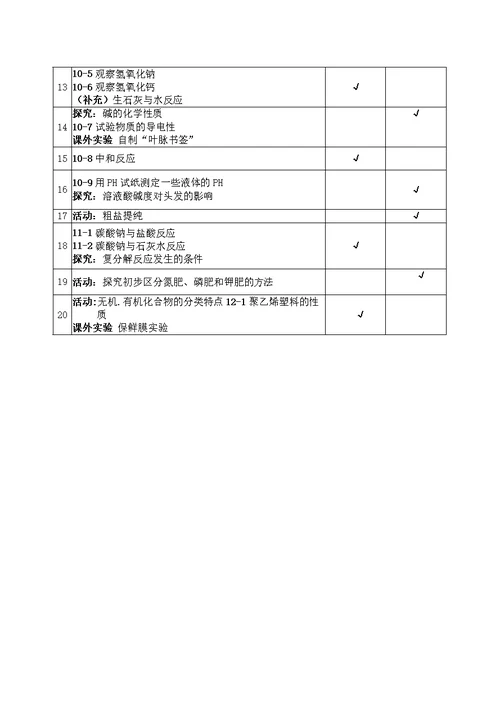 初三化学实验教学计划表(共4页)