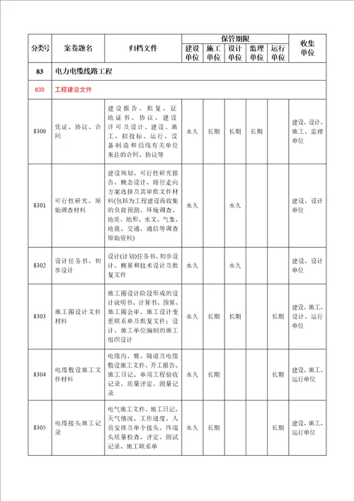 广东电网建设项目档案管理制度