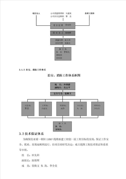 安全文明实施细则正文精编版29页