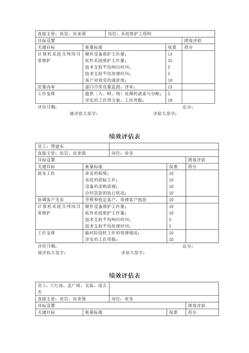 某公司信息工程部绩效评估表document7页