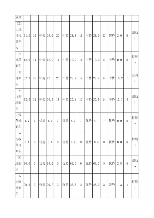 陕西省环境竞争力评价分析报告