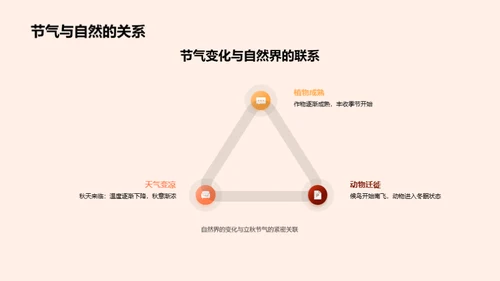 立秋：节气文化探析