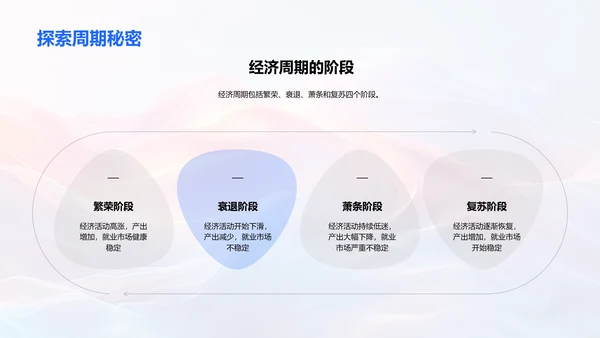 经济周期教学报告