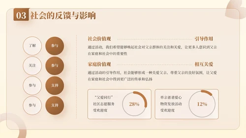 棕色插画风父亲节公益活动：关爱父亲，传递爱与温暖PPT模板
