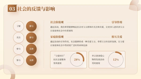 棕色插画风父亲节公益活动：关爱父亲，传递爱与温暖PPT模板