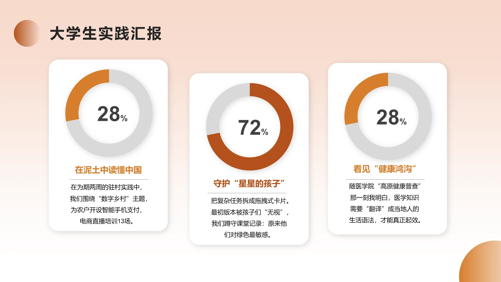 商务风纯文字PPT环形图