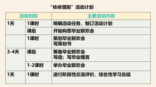 -统编版五四制五年级语文下册同步精品课堂系列综合性学习：难忘小学生活  依依惜别（教学课件）