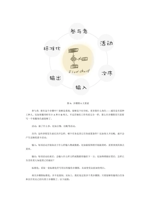 如何绘制业务流程图模板.docx