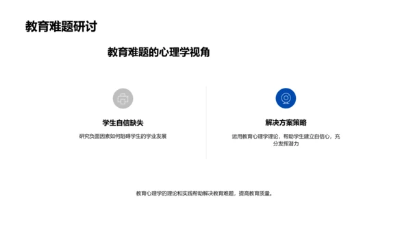 教育心理学教学应用PPT模板