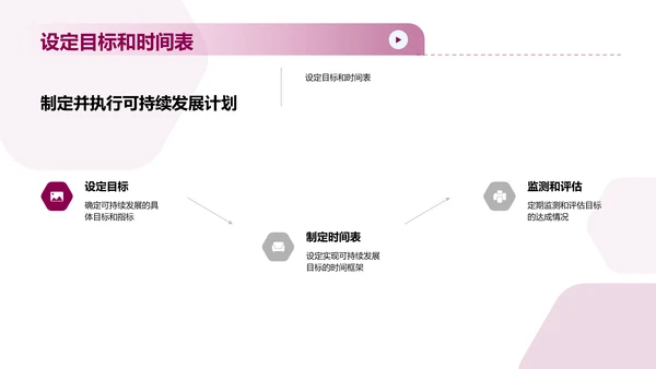可持续发展计划