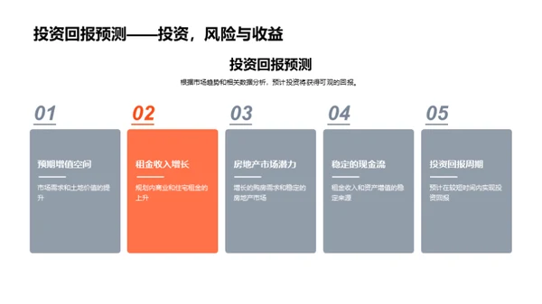 新城市投资解析