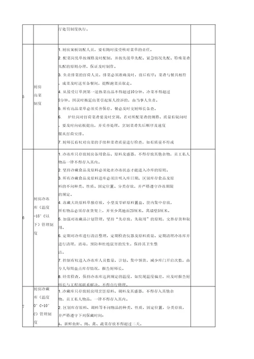 餐饮业厨房管理岗位职责