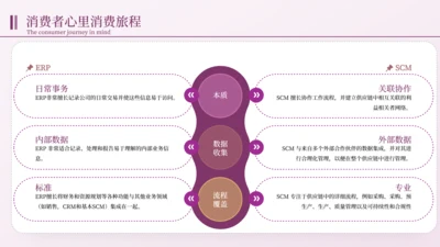 深紫色逻辑图关系页