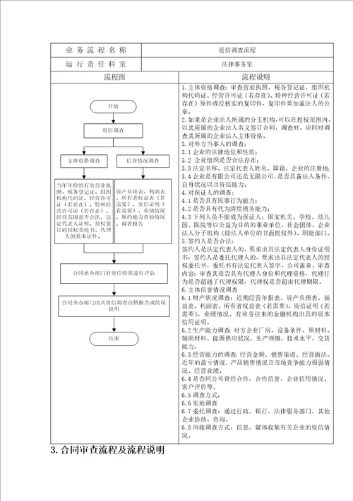 公司合同管理办法