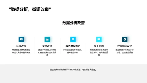 餐饮业数字化转型实践