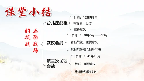 抗日战争之正面战场台儿庄战役PPT课件