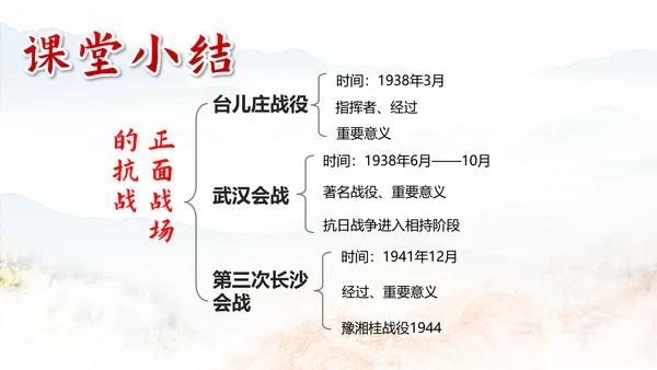 抗日战争之正面战场台儿庄战役PPT课件