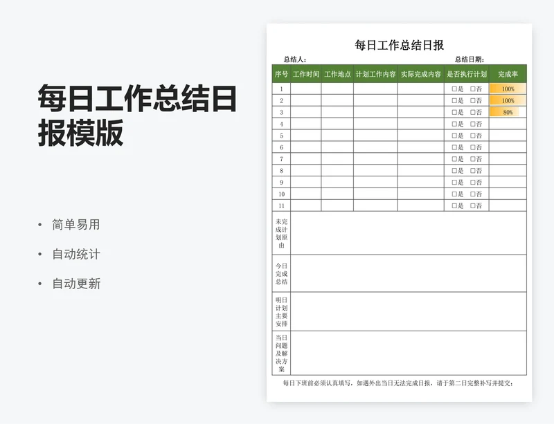 每日工作总结日报模版