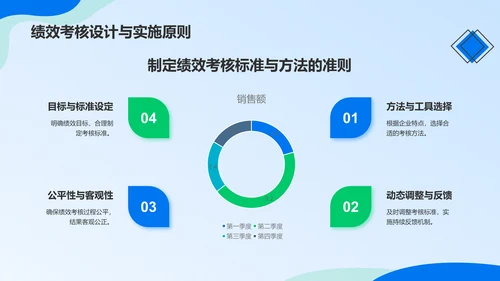 蓝色商务风员工绩效考核管理PPT模板