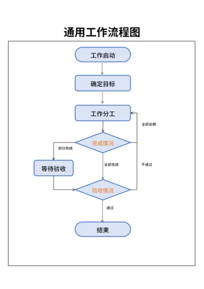流程图