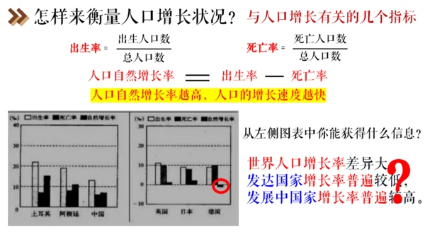 6.1 不断变化的人口问题 课件（14张PPT）
