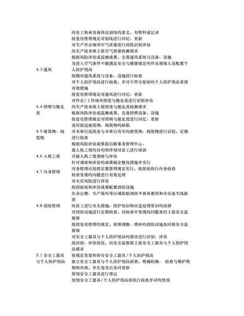 一份完整的HSE管理体系构架清单有料.docx