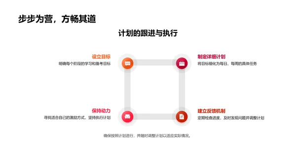 高考备考策略PPT模板