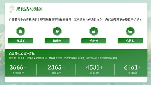 绿色中国风白露节气知识PPT模板