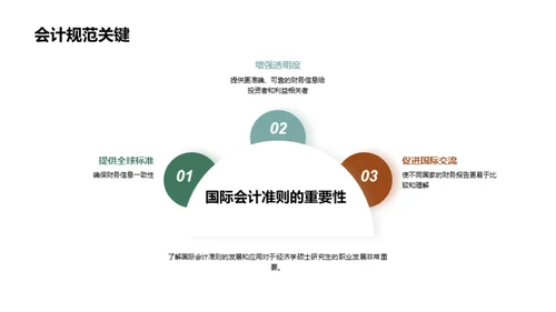 揭秘国际会计准则