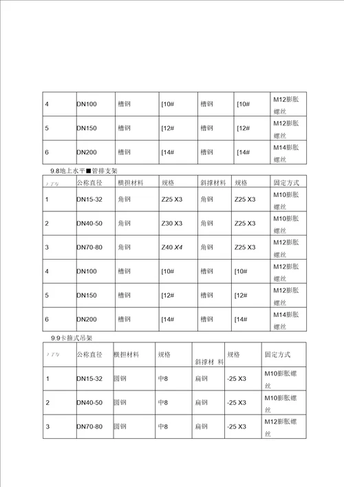 消防自动喷淋系统施工技术交底