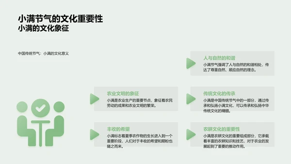 小满节气解析PPT模板