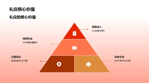 探索中华礼仪文化